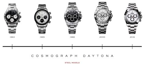 rolex daytona timeline.